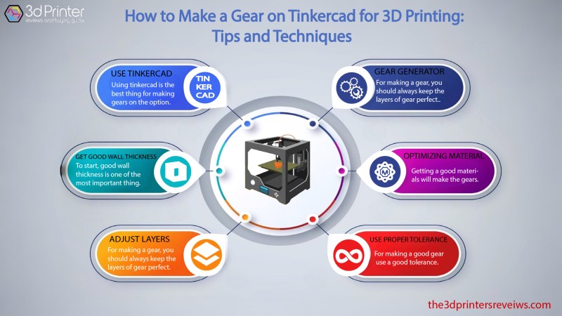 How to Make a 3D-Printed Gun